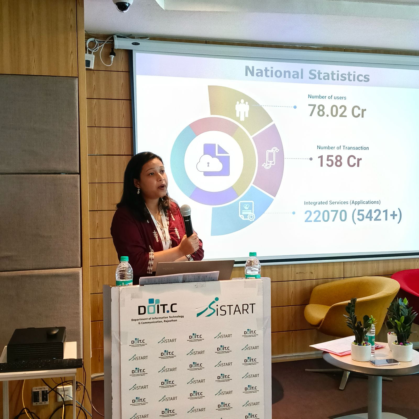 Digital India State Level Workshop Organised at...